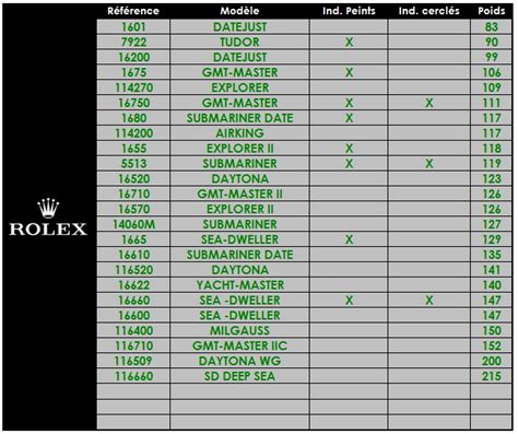 rolex watch weight grams|do rolex watches tick.